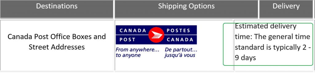 canada-post-delivery-times-international-delivery-times-days