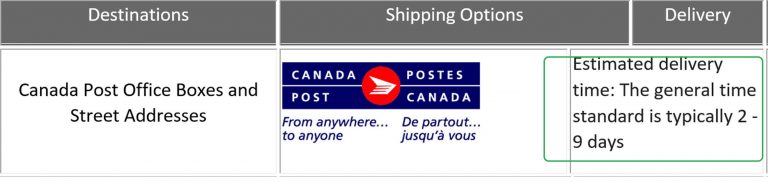 canada post xpresspost international delivery time