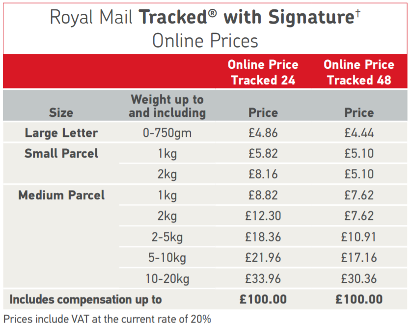 Royal Mail Prices Tracked with Signature