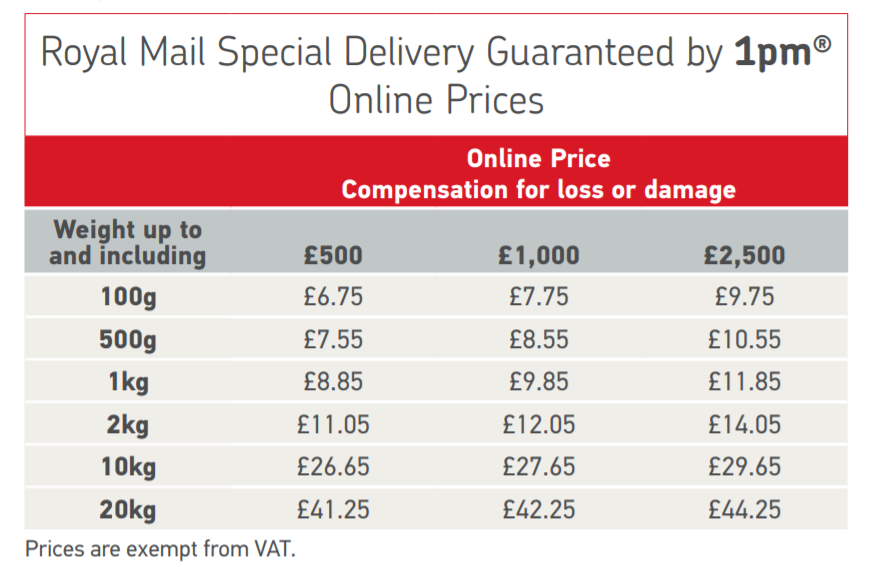Royal Mail Prices UK Guaranteed