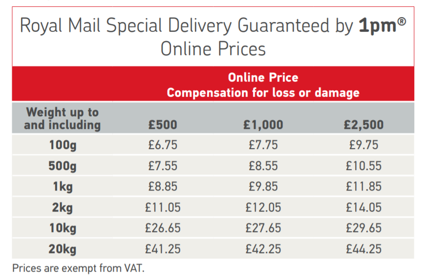 Royal Mail Parcel Prices Postage Prices CanadaPost.Tech