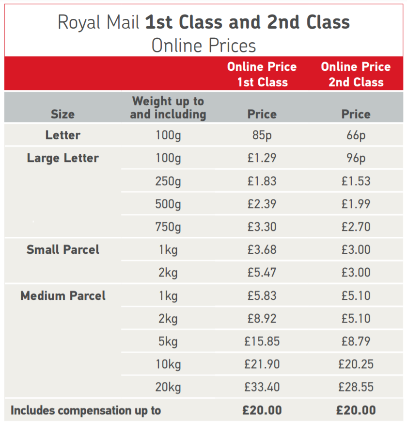 Royal Mail Postage Rates 2024 Chart Mandi Rozella