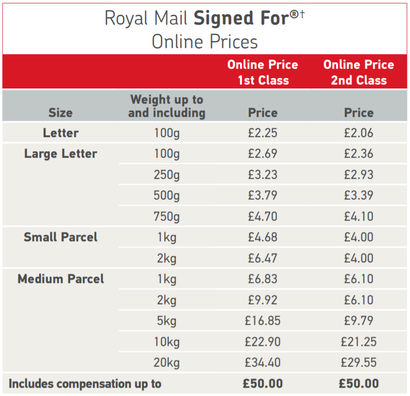 Royal Mail Prices Uk Signed