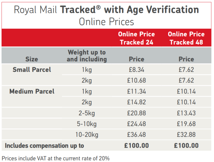 Royal Mail Prices Tracked with Age Verification