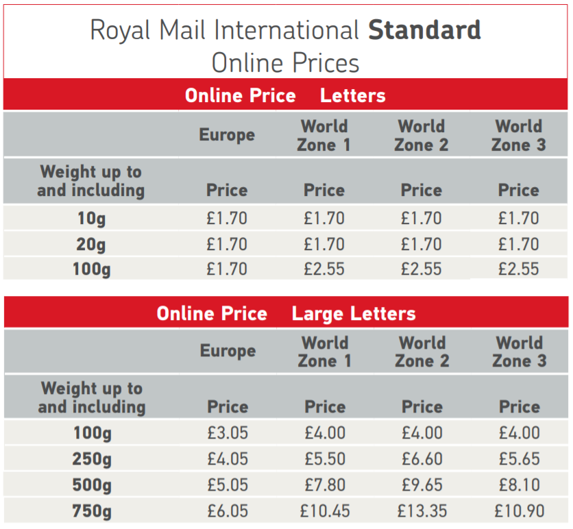 Royal Mail Prices International Standard