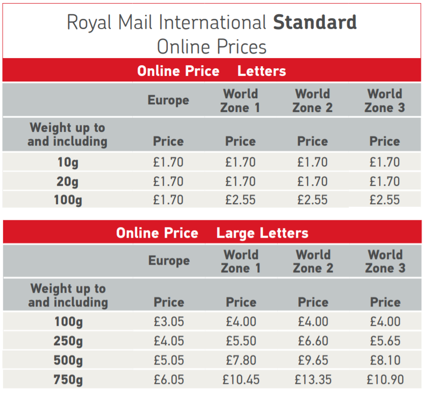 royal mail prices 2023 international