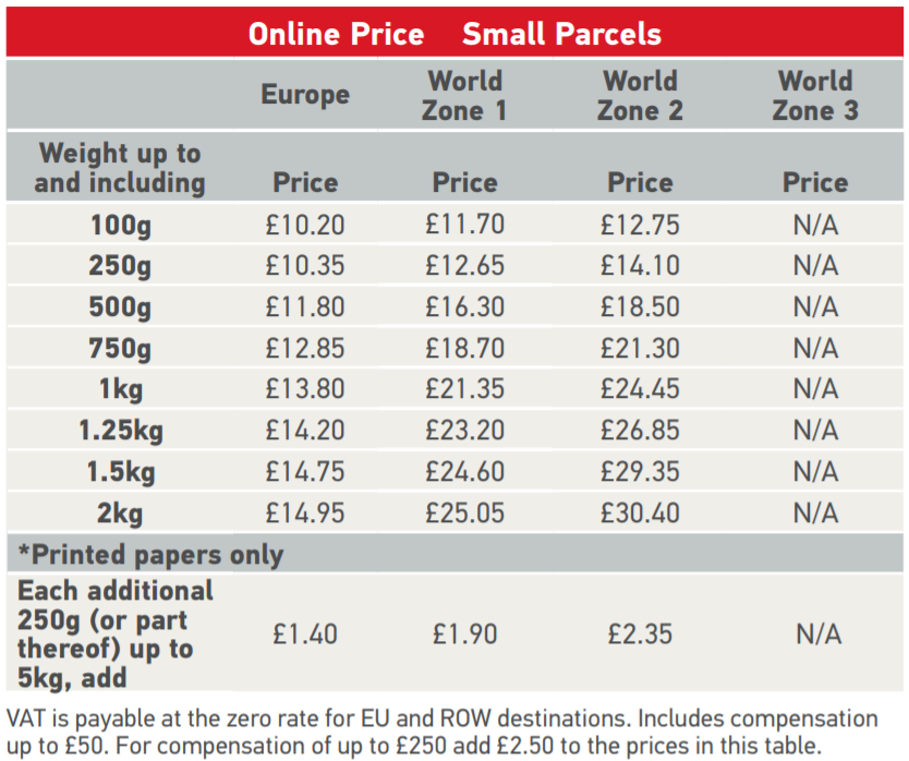 1649929084 241 Royal Mail Parcel Prices Postage Prices 