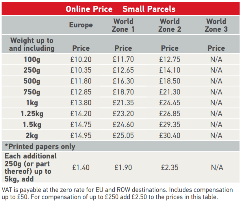 royal mail second class medium parcel price