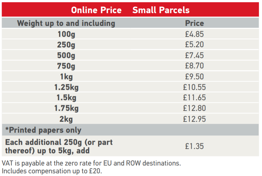 Royal Mail Parcel Prices Postage Prices CanadaPost.Tech