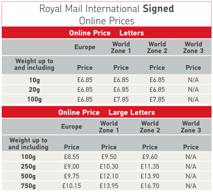 Royal Mail Prices International Signed